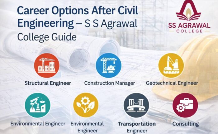 Career Options After Civil Engineering – S S Agrawal College Guide